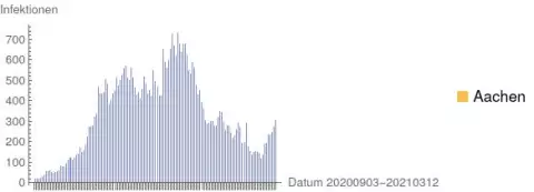 "aSc_20210312_Corona_Aachen.webp"