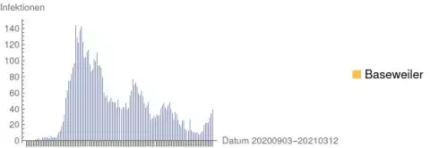 "aSc_20210312_Corona_Baesweiler.webp"