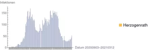 "aSc_20210312_Corona_Herzogenrath.webp"