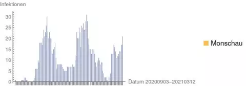 "aSc_20210312_Corona_Monschau.webp"
