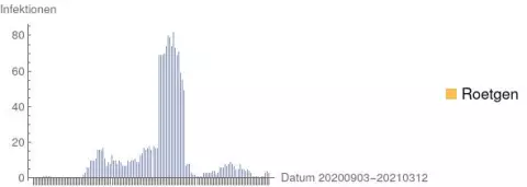 "aSc_20210312_Corona_Roetgen.webp"
