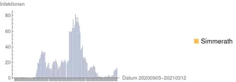 "aSc_20210312_Corona_Simmerath.webp"