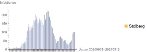 "aSc_20210312_Corona_Stolberg.webp"
