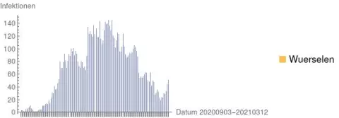 "aSc_20210312_Corona_Wuerselen.webp"