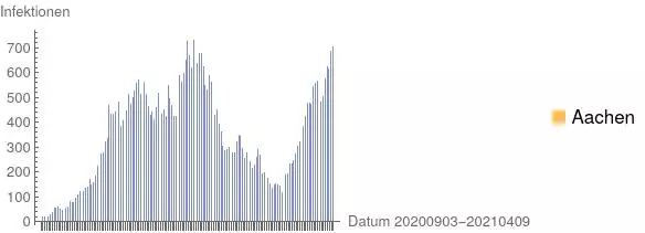 "aSc_20210409_Corona_Aachen.webp"