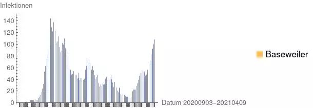 "aSc_20210409_Corona_Baesweiler.webp"