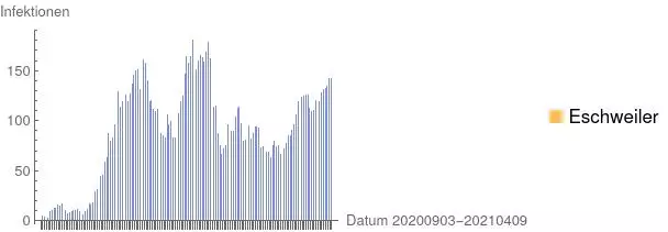 "aSc_20210409_Corona_Eschweiler.webp"