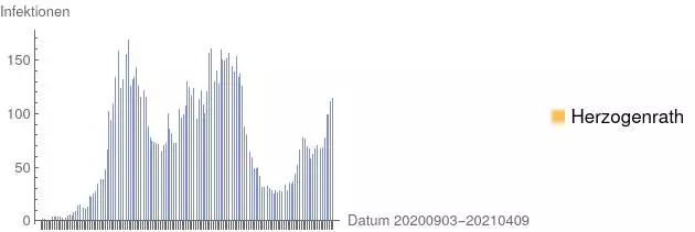 "aSc_20210409_Corona_Herzogenrath.webp"