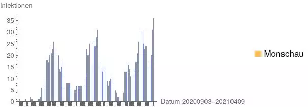 "aSc_20210409_Corona_Monschau.webp"