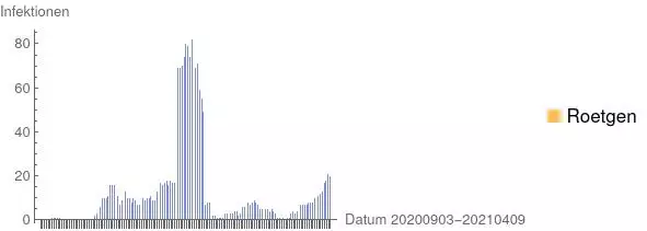 "aSc_20210409_Corona_Roetgen.webp"