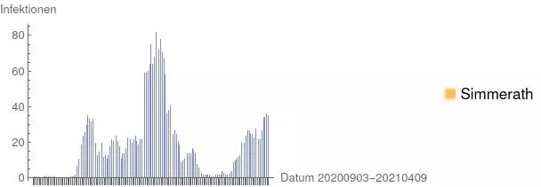 "aSc_20210409_Corona_Simmerath.webp"