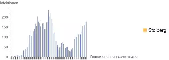 "aSc_20210409_Corona_Stolberg.webp"