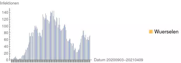 "aSc_20210409_Corona_Wuerselen.webp"