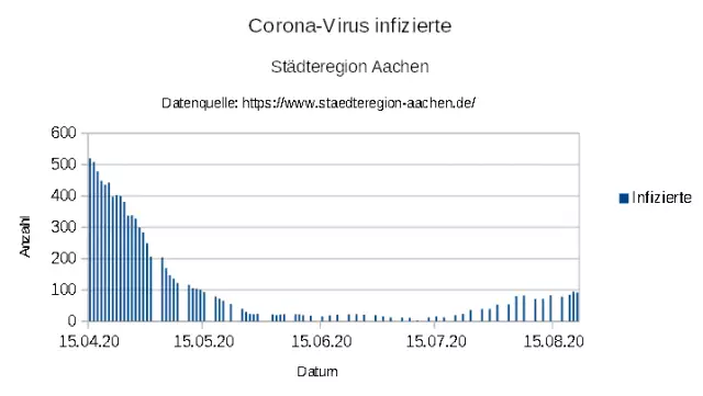 "aSc_20200821_Aachen_Corona_COVID_19_Infections_1.webp"