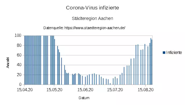 "aSc_20200821_Aachen_Corona_COVID_19_Infections_2.webp"